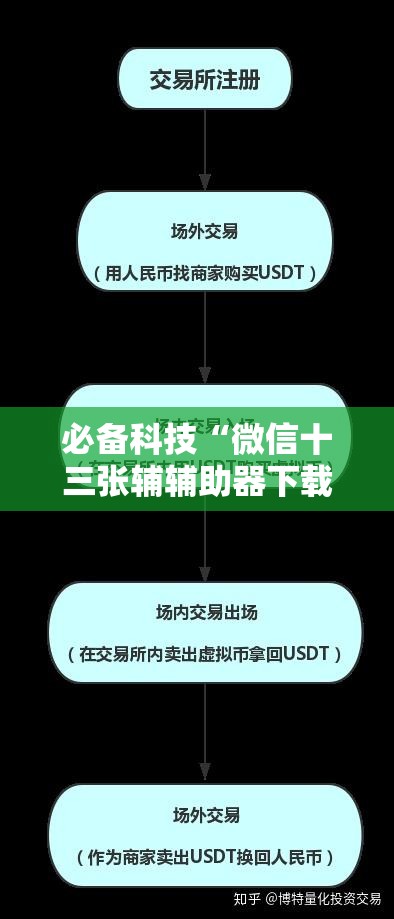必备科技“微信十三张辅辅助器下载”原来可以开挂