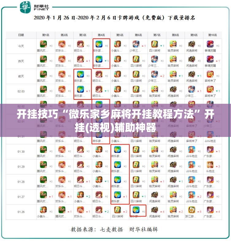 开挂技巧“微乐家乡麻将开挂教程方法	”开挂(透视)辅助神器